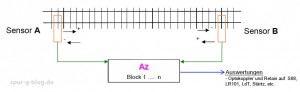 Die schematische Zeichnung zeigt die Funktionsweise - Quelle: Quelle: Rail4you / E. Iten 